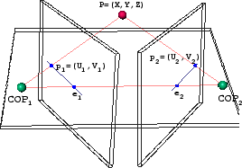 \begin{figure}
\center
\begin{tabular}[b]{c}
\epsfysize=2.3in
\epsfbox{epipolar.ps} \end{tabular}\end{figure}