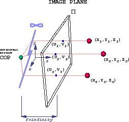 \begin{figure}
\center
\begin{tabular}[b]{c}
\epsfysize=2.3in
\epsfbox{orthographic.ps} \end{tabular}\end{figure}