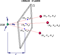 \begin{figure}
\center
\begin{tabular}[b]{c}
\epsfysize=2.3in
\epsfbox{perspective.ps} \end{tabular}\end{figure}