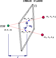 \begin{figure}
\center
\begin{tabular}[b]{c}
\epsfysize=2.3in
\epsfbox{centralproj.ps} \end{tabular}\end{figure}