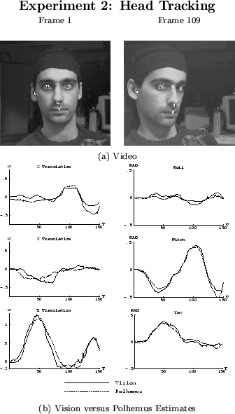 \begin{figure}
\begin{center}
\begin{tabular}{ll}
\multicolumn{2}{c}{\large\bf E...
... (b) Vision versus Polhemus Estimates} \\
\end{tabular}\end{center}\end{figure}