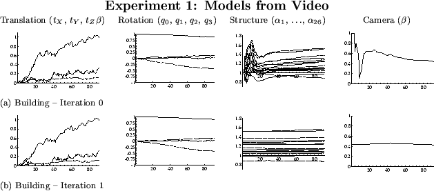 \begin{figure*}
\begin{center}
\par\begin{tabular}{cccc}
\multicolumn{4}{c}{\lar...
...) Building -- Iteration 1}\\
\par\end{tabular}\par\par\end{center}\end{figure*}