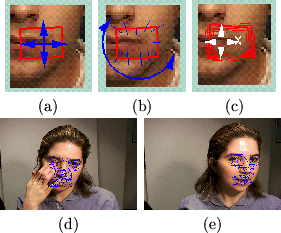 \begin{figure}
\center
\setlength\tabcolsep{2pt}
\begin{tabular}[b]{ccc}
\eps...
...\epsfysize=0.8in
\epsfbox{nurismile.ps}\\ (d) & (e)
\end{tabular}\end{figure}