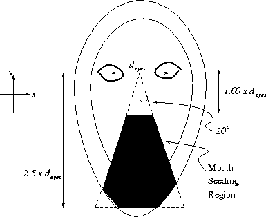 \begin{figure}\center
\epsfig{file=locs/figs/seeding.ps,height=7cm, angle=-90} \end{figure}