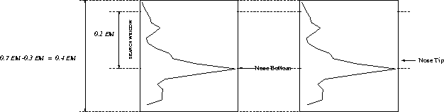 \begin{figure}\center
\epsfig{file=locs/figs/nosecorrect.ps,height=3.5cm, angle=-90} \end{figure}