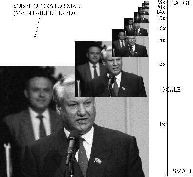 \begin{figure}\center
\epsfig{file=consymscal/figs/pyramid.ps,height=10cm}\end{figure}