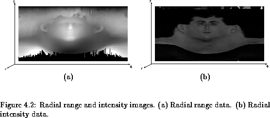 \begin{figure}% latex2html id marker 2281
\center
\begin{tabular}[b]{cc}
\eps...
...ntensity images. (a) Radial range data.
(b) Radial intensity data.}\end{figure}