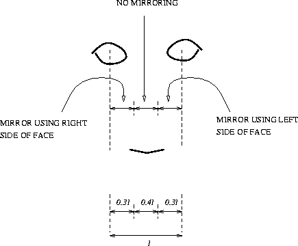 \begin{figure}\center
\epsfig{file=norm/figs/mirrorWhen.ps,height=8cm, angle=-90} \end{figure}