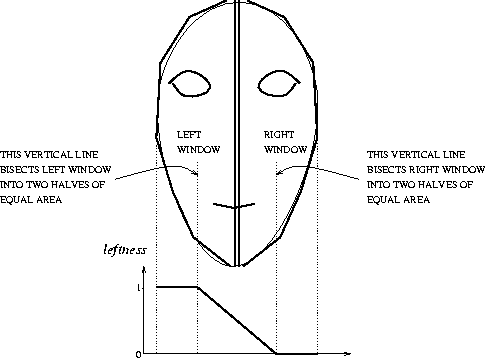 \begin{figure}\center
\epsfig{file=norm/figs/leftness.ps,height=8cm, angle=-90} \end{figure}