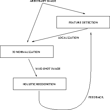 \begin{figure}\center
\epsfig{file=introduction/figs/bridge.ps,height=8cm, angle=-90} \end{figure}