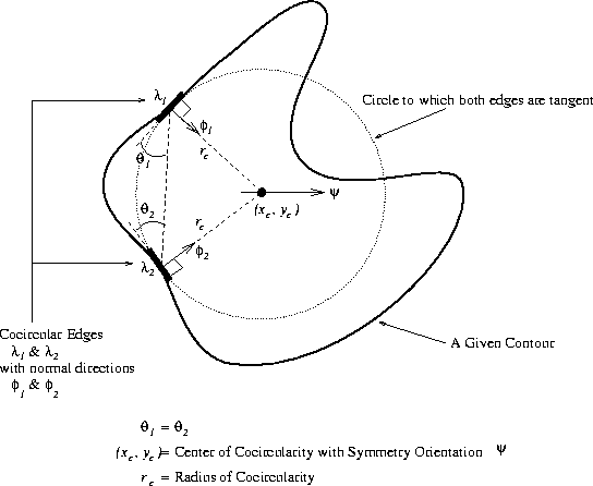 \begin{figure}\center
\epsfig{file=consymscal/figs/cocircular.ps,height=10cm, angle=-90}\end{figure}