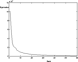 \begin{figure}\center
\epsfig{file=norm/figs/eigvals.ps,height=6cm} \end{figure}