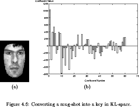 \begin{figure}% latex2html id marker 2963
\center
\begin{tabular}[b]{cc}
\eps...
...a key in KL-space]
{Converting a mug-shot into a key in KL-space. }\end{figure}