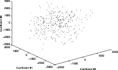 \begin{figure}\center
\epsfig{file=norm/figs/coeff123.ps,height=6cm} \end{figure}