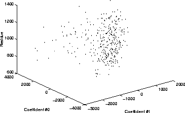 \begin{figure}\center
\epsfig{file=norm/figs/coeffr12.ps,height=6cm} \end{figure}