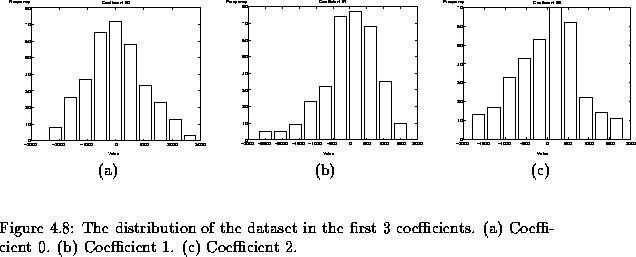 \begin{figure}% latex2html id marker 3066
\center
\begin{tabular}[b]{ccc}
\ep...
...ficients.
(a) Coefficient 0. (b) Coefficient 1. (c) Coefficient 2.}\end{figure}