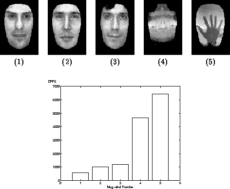 \begin{figure}\center
\begin{tabular}[b]{ccccc}
\epsfig{file=norm/figs/dffs1....
...r} \\ \vspace*{0.5cm}
\epsfig{file=norm/figs/hand.ps,height=5cm}
\end{figure}