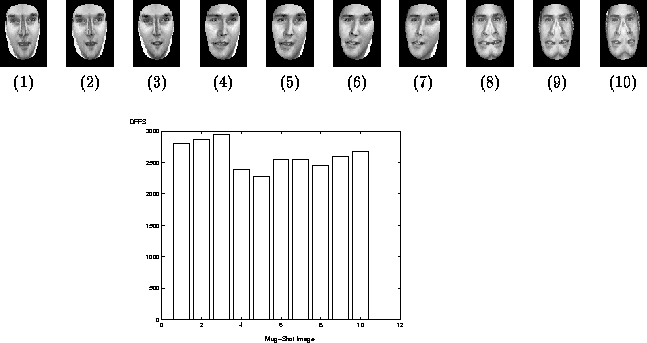 \begin{figure}\center
\begin{tabular}[b]{cccccccccc}
\epsfig{file=norm/figs/no...
...r} \\ \vspace*{0.5cm}
\epsfig{file=norm/figs/dffs.ps,height=5cm}
\end{figure}