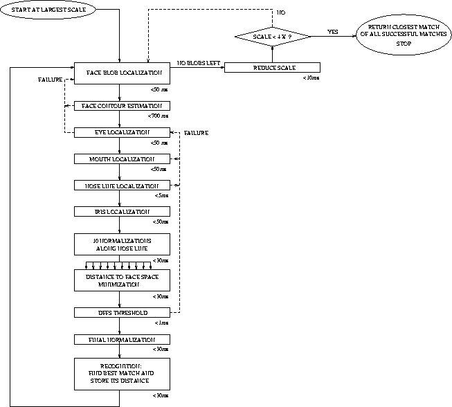 \begin{figure}\center
\epsfig{file=implem/figs/overall.ps,height=13cm, angle=-90} \end{figure}