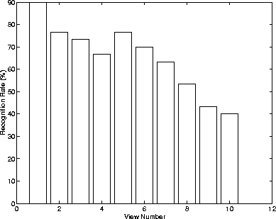 \begin{figure}\center
\epsfig{file=implem/figs/bar10.ps,height=7cm} \end{figure}