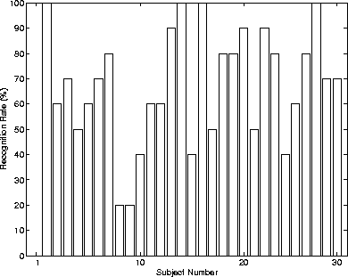 \begin{figure}\center
\epsfig{file=implem/figs/bar30.ps,height=7cm} \end{figure}