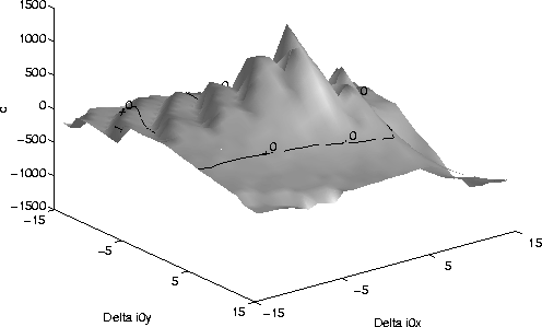 \begin{figure}\center
\epsfig{file=implem/figs/sdim.leye.ps,height=8cm} \end{figure}