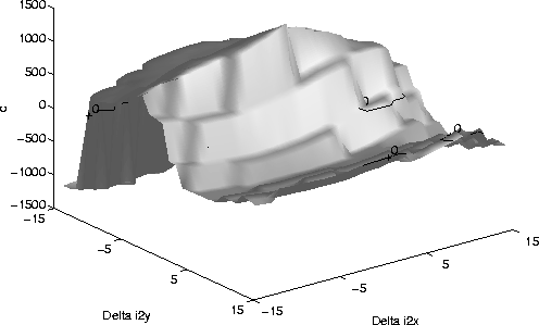 \begin{figure}\center
\epsfig{file=implem/figs/sdim.nose.ps,height=8cm} \end{figure}