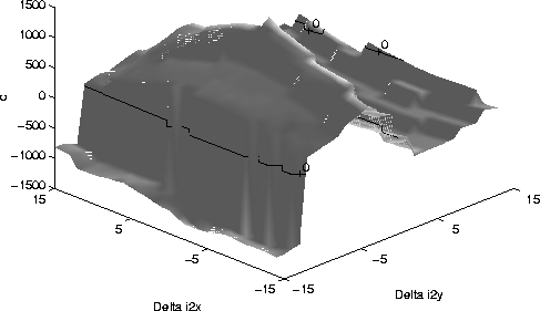 \begin{figure}\center
\epsfig{file=implem/figs/sdim.nose2.ps,height=8cm} \end{figure}