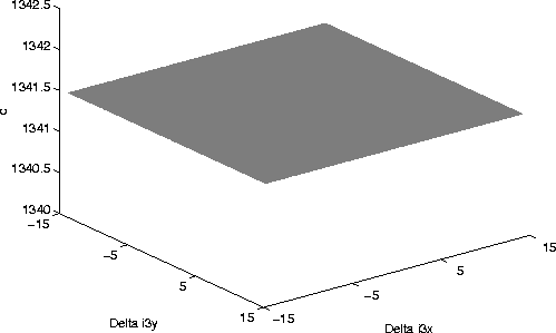 \begin{figure}\center
\epsfig{file=implem/figs/sdim.mouth.ps,height=8cm} \end{figure}