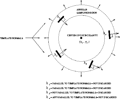 \begin{figure}\center
\epsfig{file=consymscal/figs/generalSymmetry.ps,height=7cm}\end{figure}