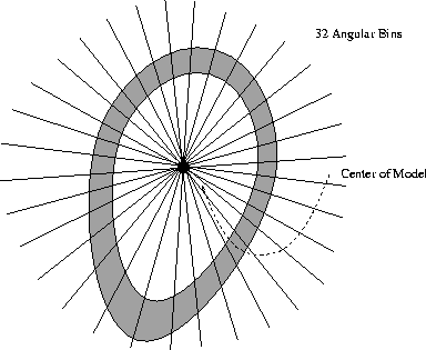 \begin{figure}\center
\epsfig{file=consymscal/figs/bins32.ps,height=7cm, angle=-90}\end{figure}