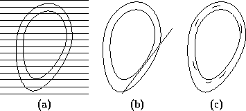 \begin{figure}\center
\begin{tabular}[b]{ccc}
\epsfig{file=consymscal/figs/adv...
...3cm, angle=-90}\\
(a) & (b) & (c)
\end{tabular}\\ \vspace*{0.5cm}
\end{figure}