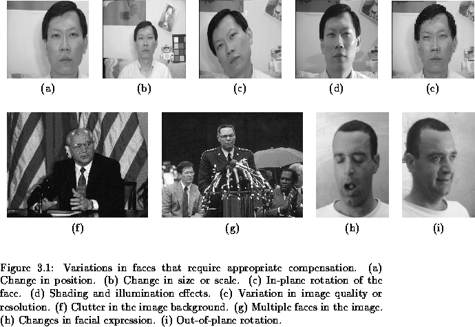 \begin{figure}% latex2html id marker 1067
\center
\begin{tabular}[b]{ccccc}
\...
...age. (h) Changes in facial expression. (i)
Out-of-plane rotation. }\end{figure}