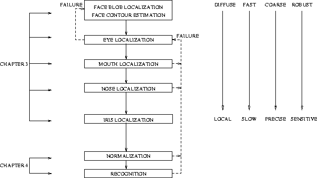 \begin{figure}\center
\epsfig{file=locs/figs/hierarchy.ps,height=8cm, angle=-90} \end{figure}