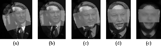 \begin{figure}\center
\begin{tabular}[b]{ccccc}
\epsfig{file=locs/figs/faceEBA...
...cm}\\
(a) & (b) & (c) & (d) & (e)
\end{tabular}\\ \vspace*{0.5cm}
\end{figure}