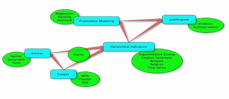 System Architecture