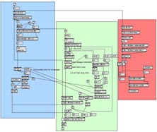 Arpeggiator