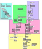 Broadness Subsystem