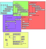 Rhythm Generator
