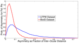 Asymmetry comparison of LFPW and BioID datasets