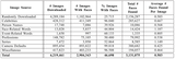 Image Database Statistics