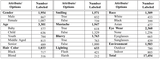 List of Labeled Attributes