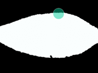 Computation of Curvature Histograms Using Integral Measures