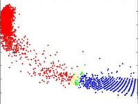 EM-based Segmentation in the HSV Colorspace