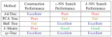 Summary of Results