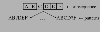 \begin{figure}\par\setlength{\unitlength}{1cm}\fbox{
\begin{picture}(7.1,2.2)
\p...
...ector(2,-1){1}}
\put(3.0,1.45){\vector(-2,-1){1}}
\end{picture}}\par\end{figure}