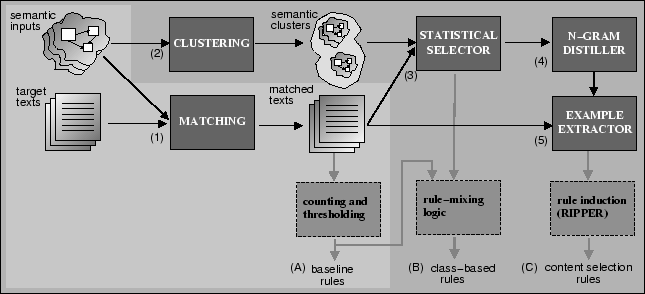 \begin{figure*}\centerline{\fbox{\psfig{file=algorithm3.ps,width=14cm}}}\vspace*{-0.25cm}
\vspace*{-0.5cm}\end{figure*}