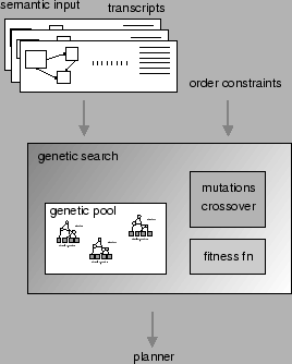 \begin{figure}\centerline{\psfig{file=architecture2.ps,width=6cm}}\end{figure}