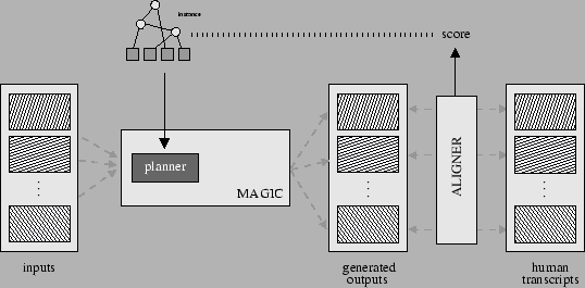 \begin{figure*}\centerline{\psfig{file=alignments.ps,width=12cm}}\end{figure*}