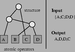 \begin{figure}\centerline{\psfig{file=instance2.ps,width=6cm}}\end{figure}